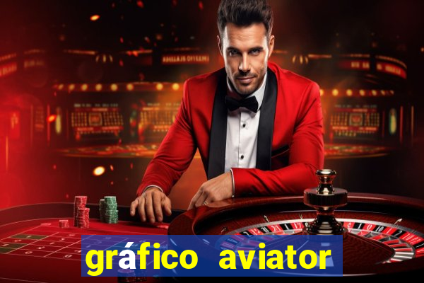 gráfico aviator estrela bet